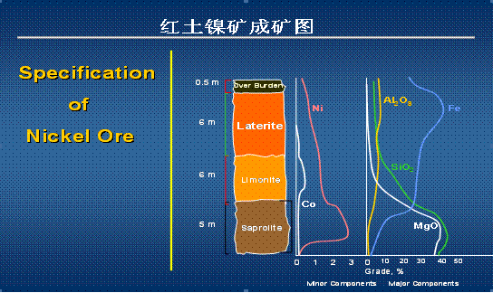 镍的用途主要用于什么（镍产业链之镍矿石详解）