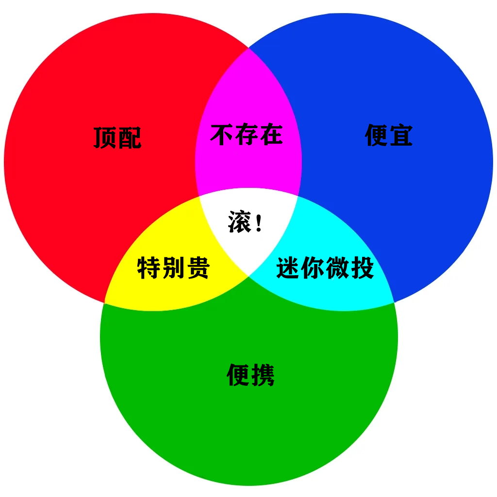 学生、租房党、出差打工人狂喜？千元迷你微型投影仪是否值得买？