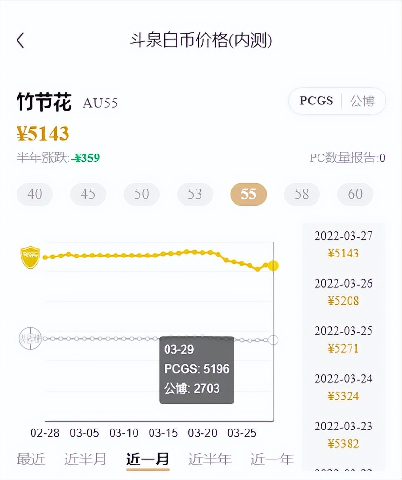 2022年3月袁大头银元价格行情