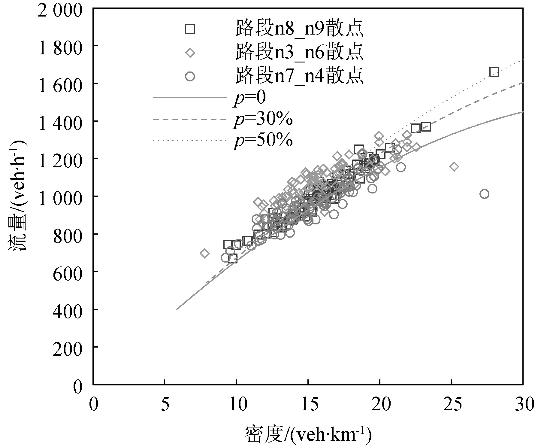 智能网联环境下城市路网通行能力分析