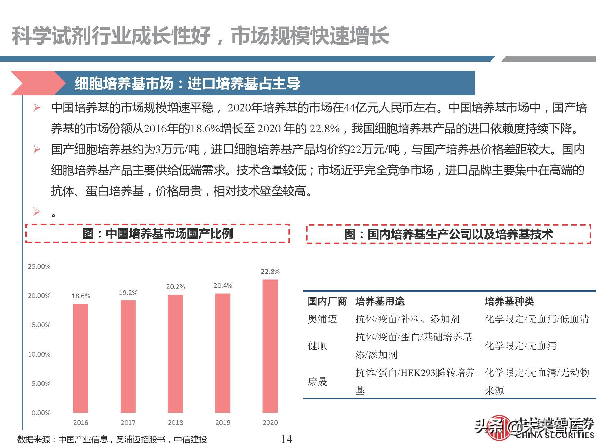 生物试剂行业研究：需求快速增长，国产品牌崛起