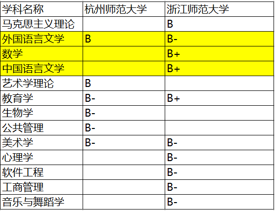 浙江师范大学VS杭州师范大学，怎么取舍才不亏？