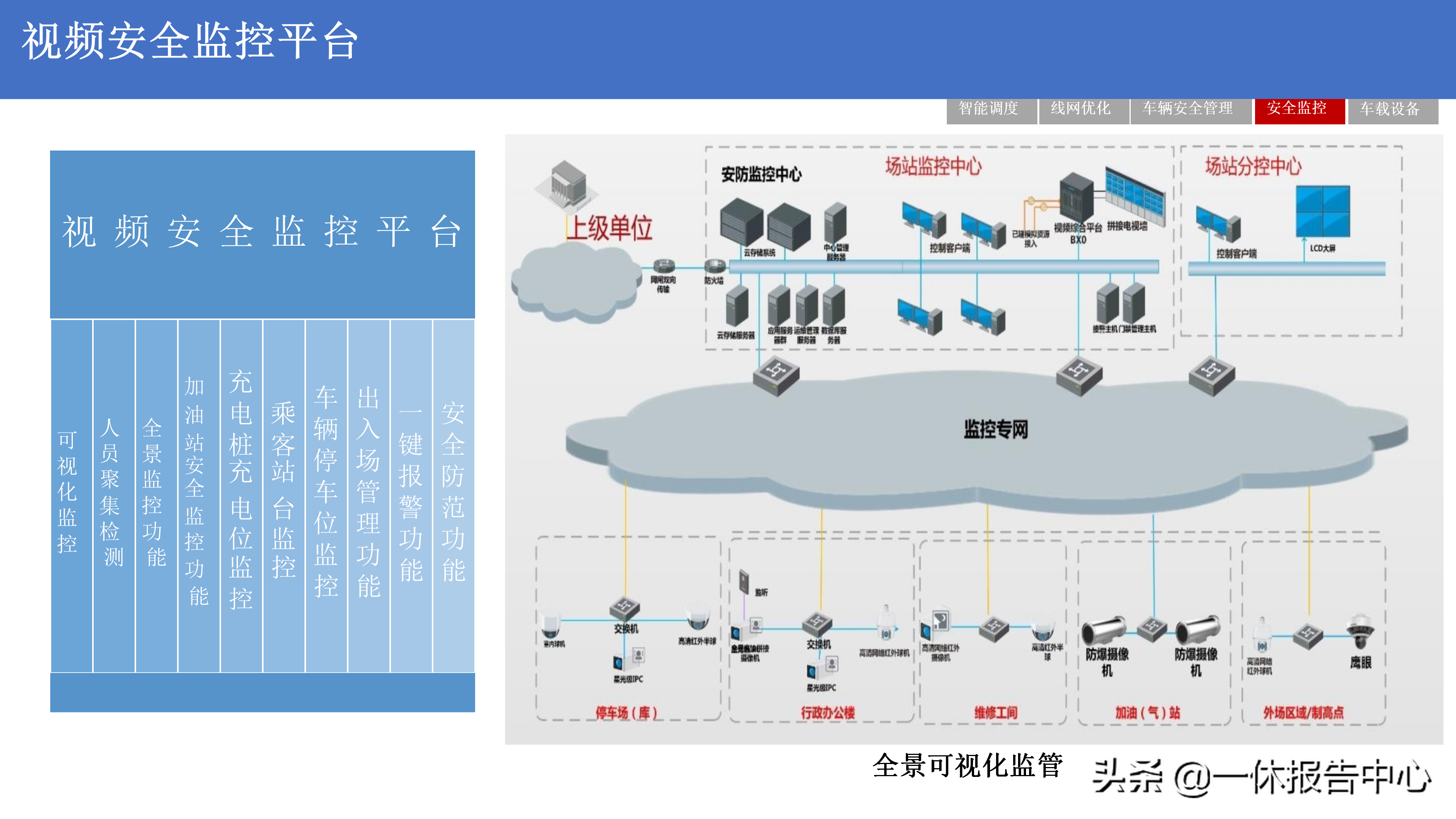5G 智慧公交解决方案（附PPT全文）