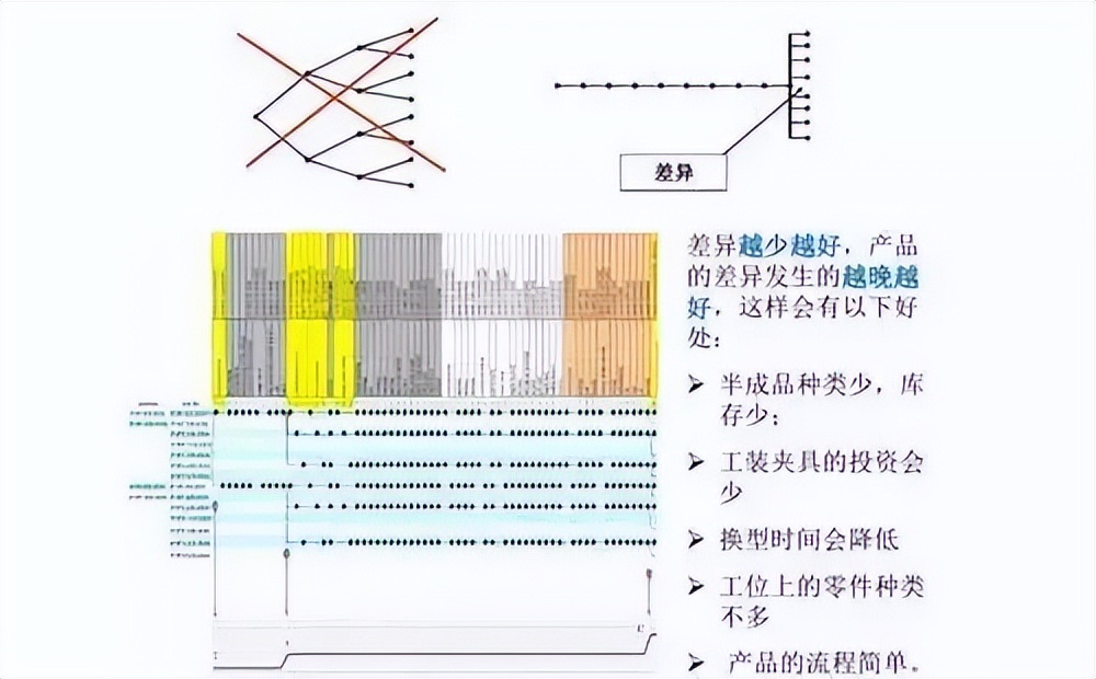 高效生产，需要这样的精益生产线