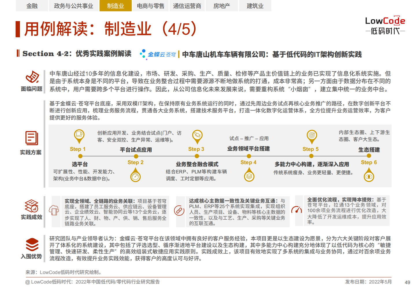 2022中国低代码、零代码行业研究报告（未来趋势、细分领域实践）