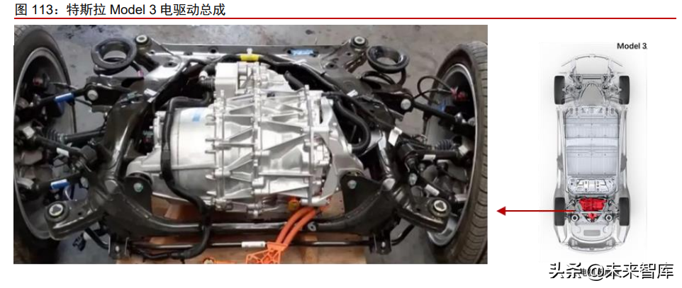 新能源汽车行业专题研究：从拆解Model3看智能电动汽车发展趋势