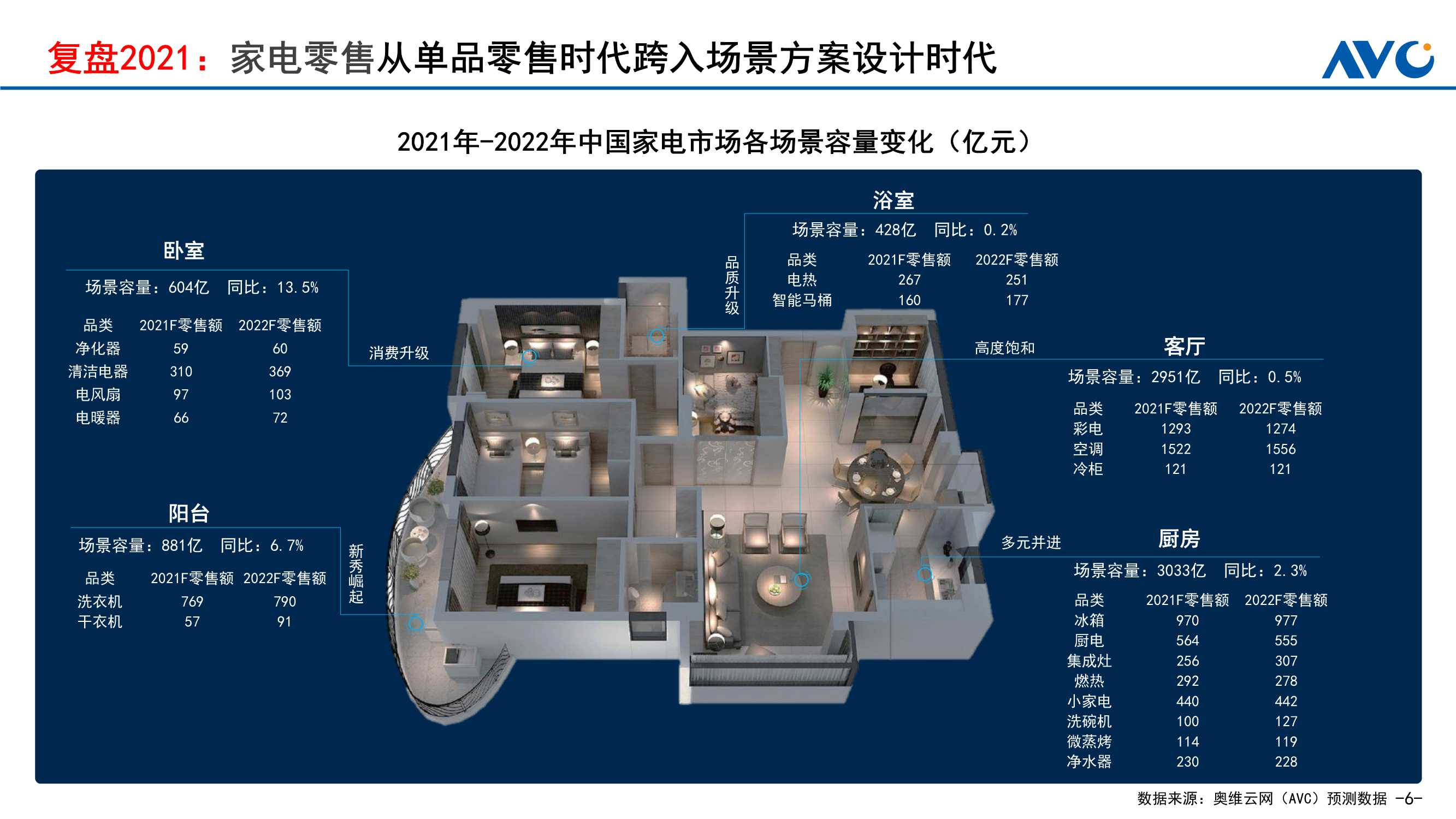 2021年中国家电市场销售总结及2022年市场展望