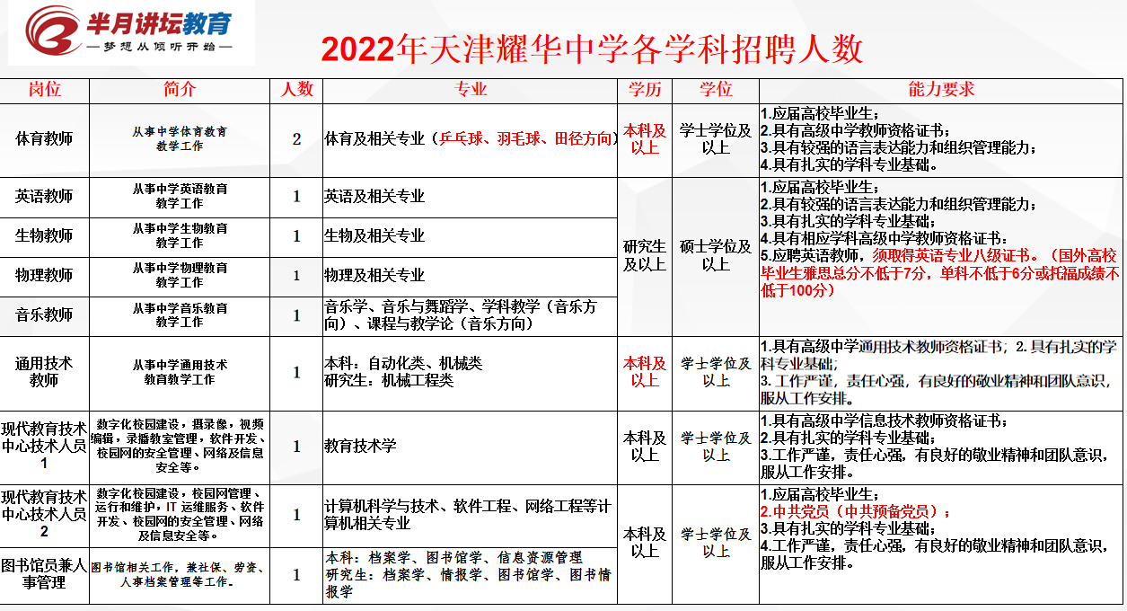 2022年校招公告发布！耀华中学、实验中学共计招聘17人，有编