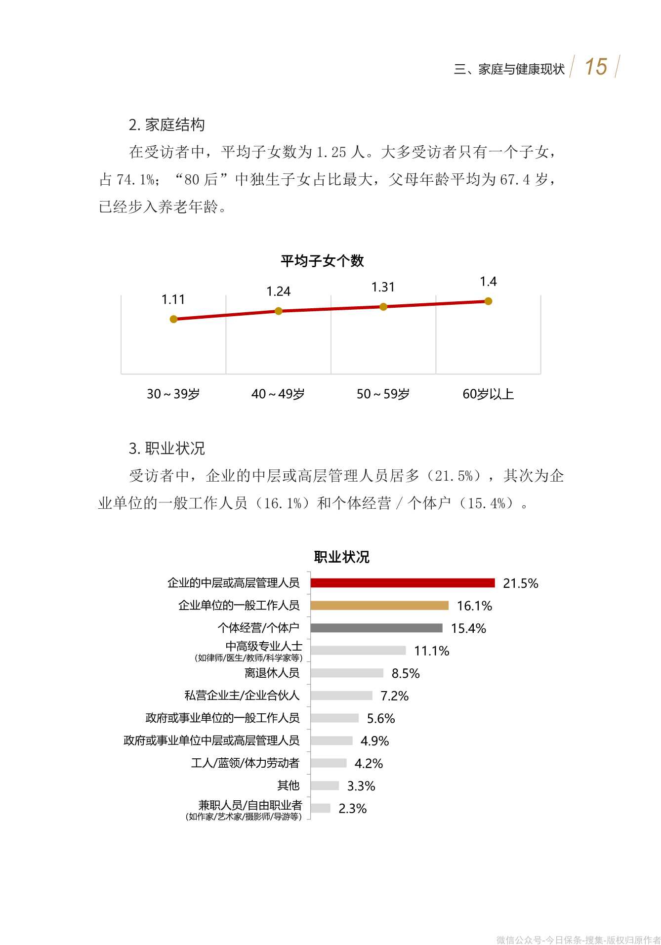 清华大学：中国城市养老服务需求报告2021