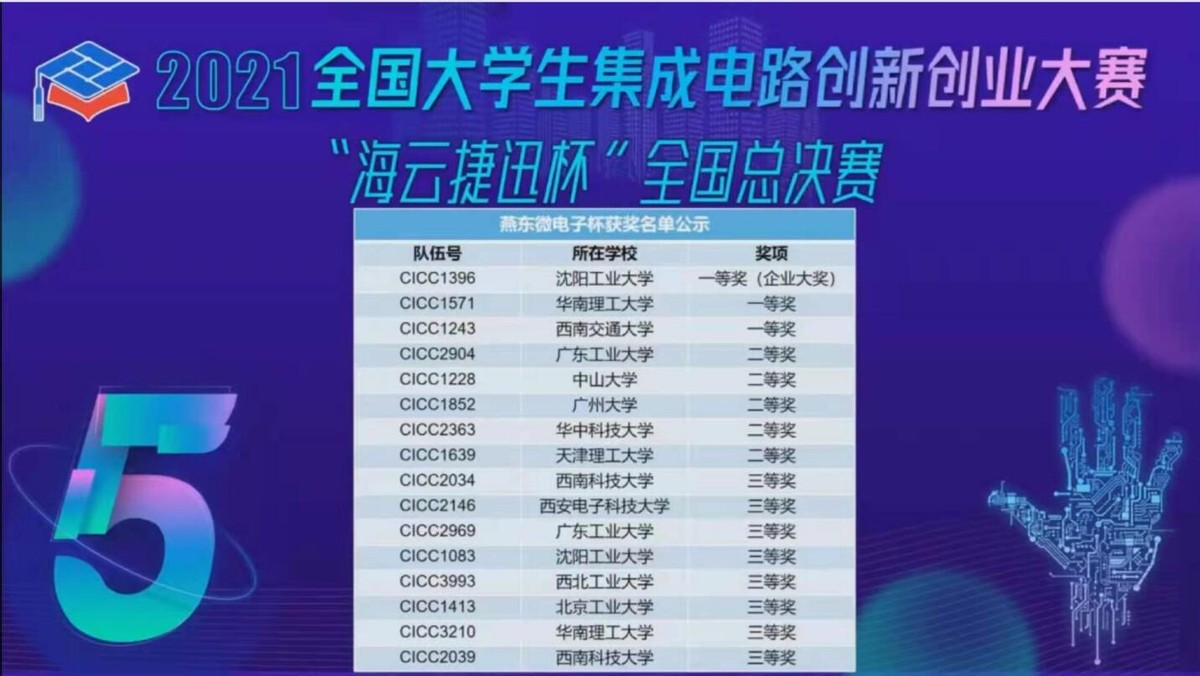 硬实力！教育部认可、全国比拼，沈阳工业大学连获17项全国一等奖