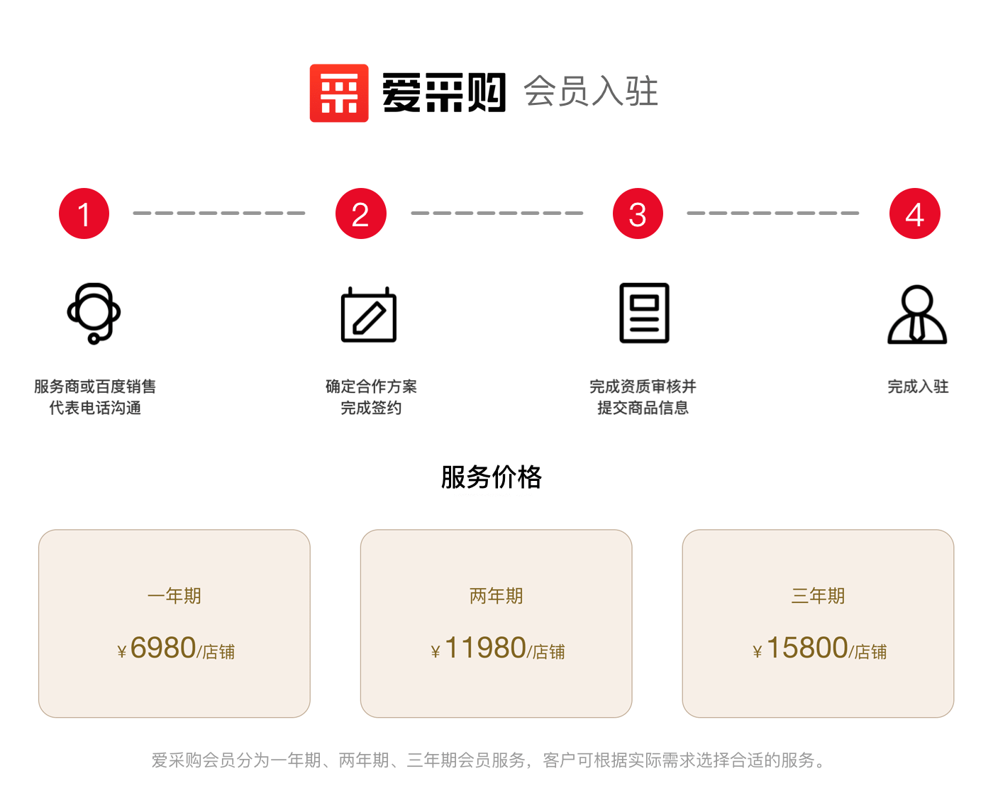 如何通过百度爱采购来提升SEO排名？(图3)