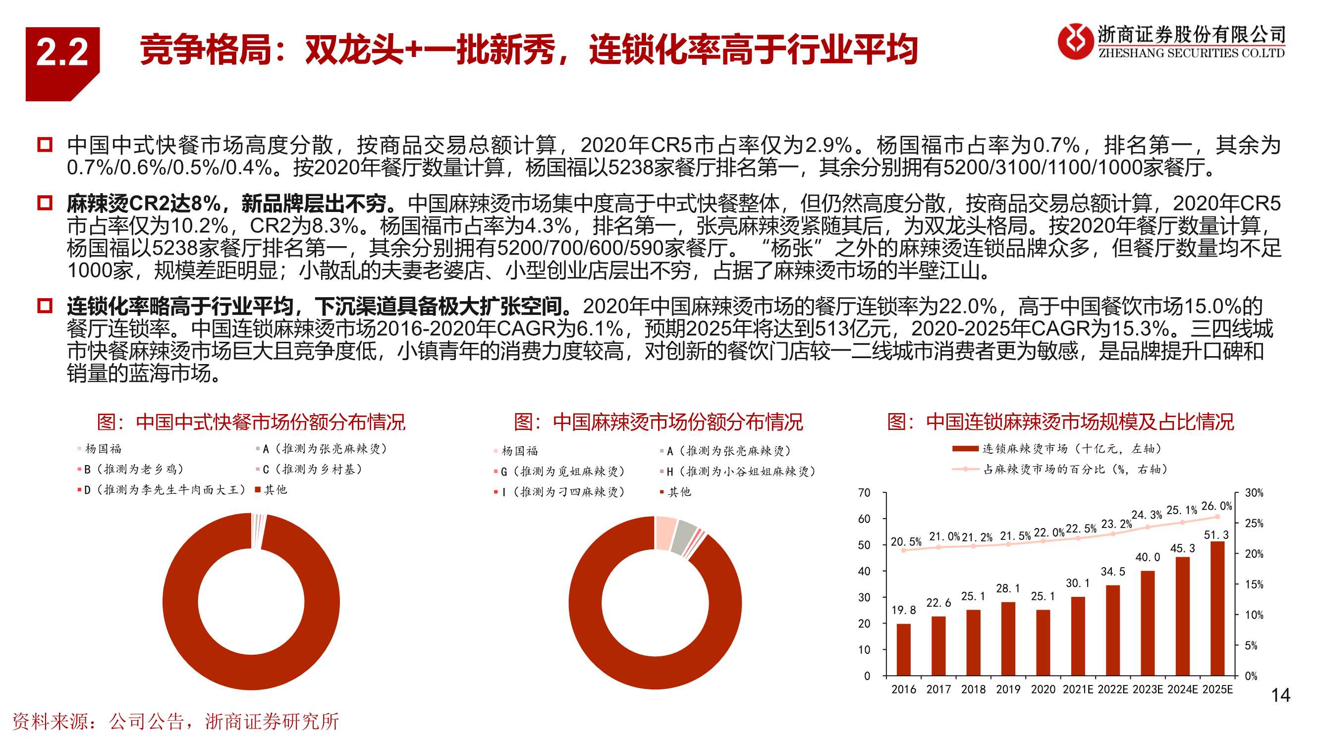 麻辣烫第一股杨国福，高速扩张掘金2B供应链