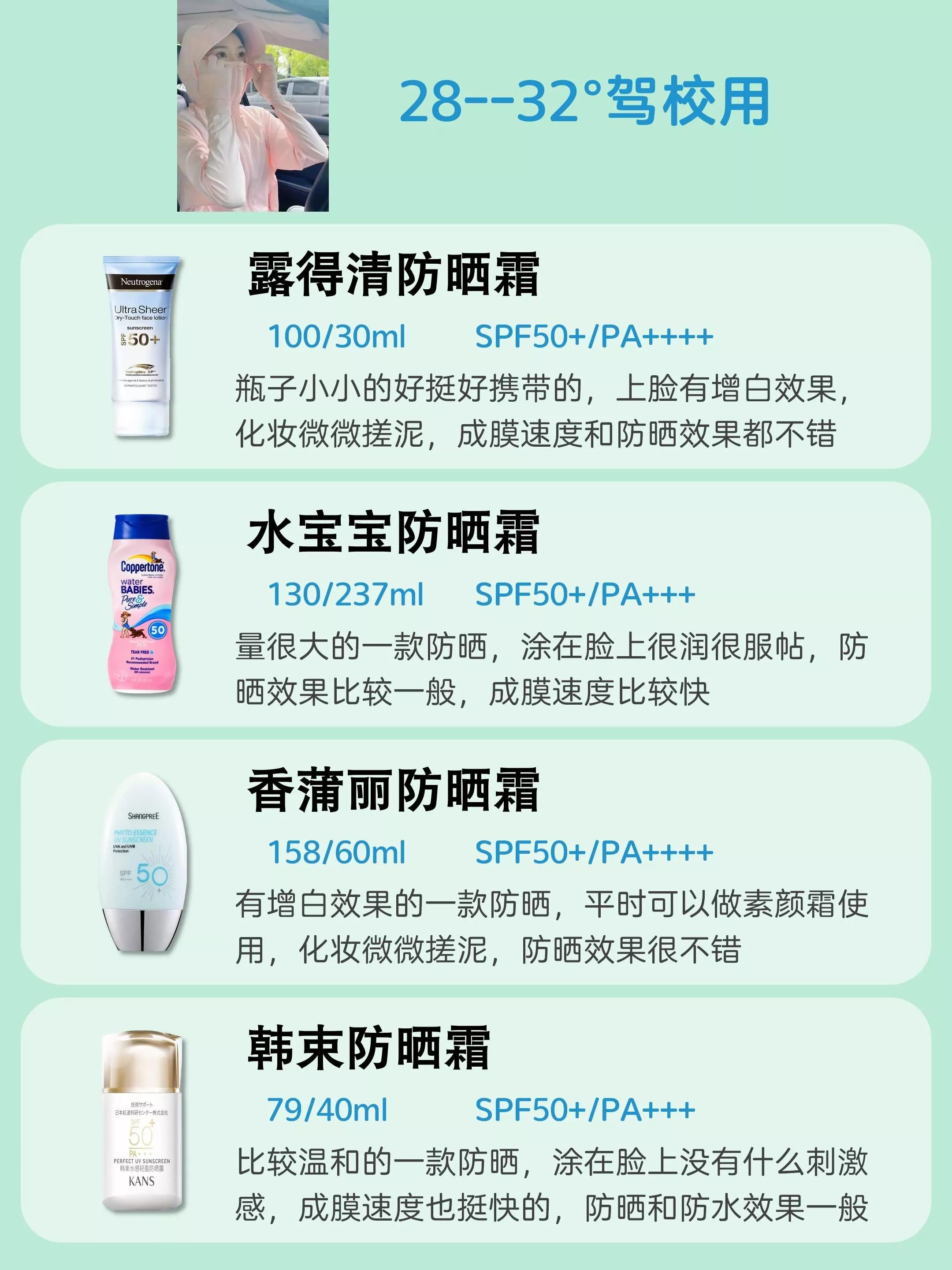 國內(nèi)公認幾大好用防曬，你都知道幾個？