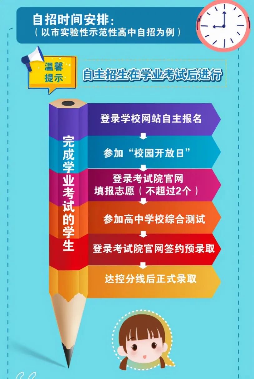 2022年上海中考招生方式巨变！史上最烧脑的细则，你都了解了吗？