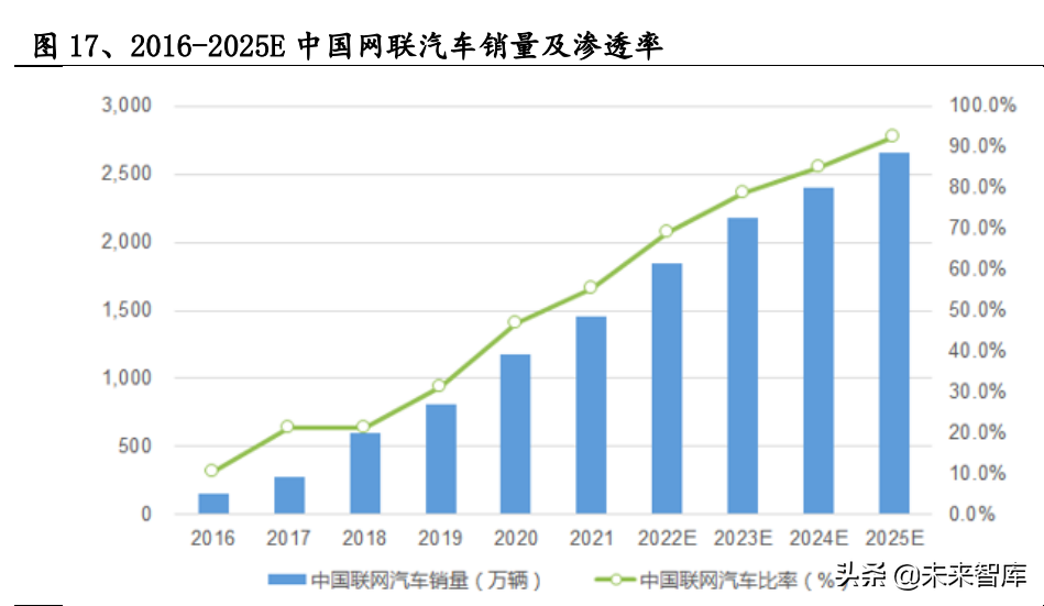 通信行业研究及中期策略:攻守兼备，把握通信“车载+新能源”主线