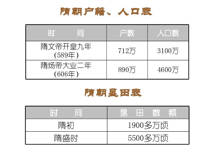 隋文帝杨坚，为什么是一位被严重低估的千古一帝？