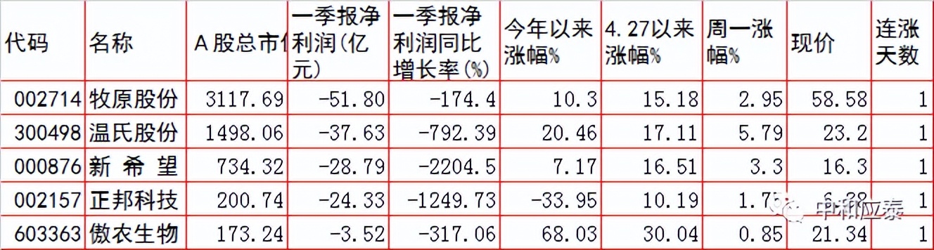 周二A股重要投资参考（6月28号）