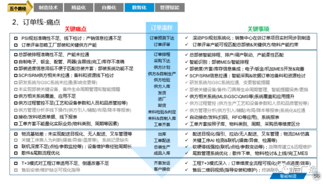 81页智能制造工厂三年规划完整方案（可下载）