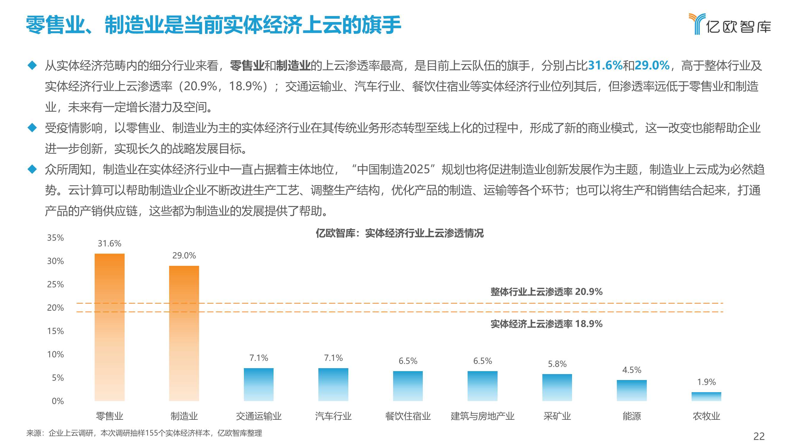 2021中国企业上云指数洞察报告