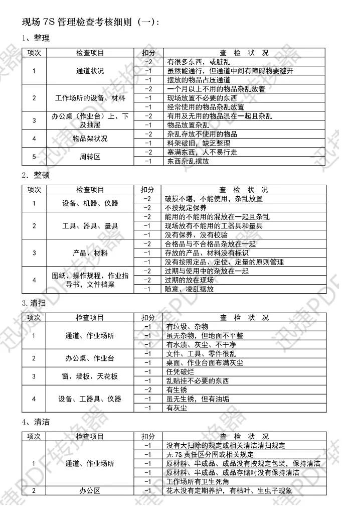 7S管理详解及实施检查评比办法