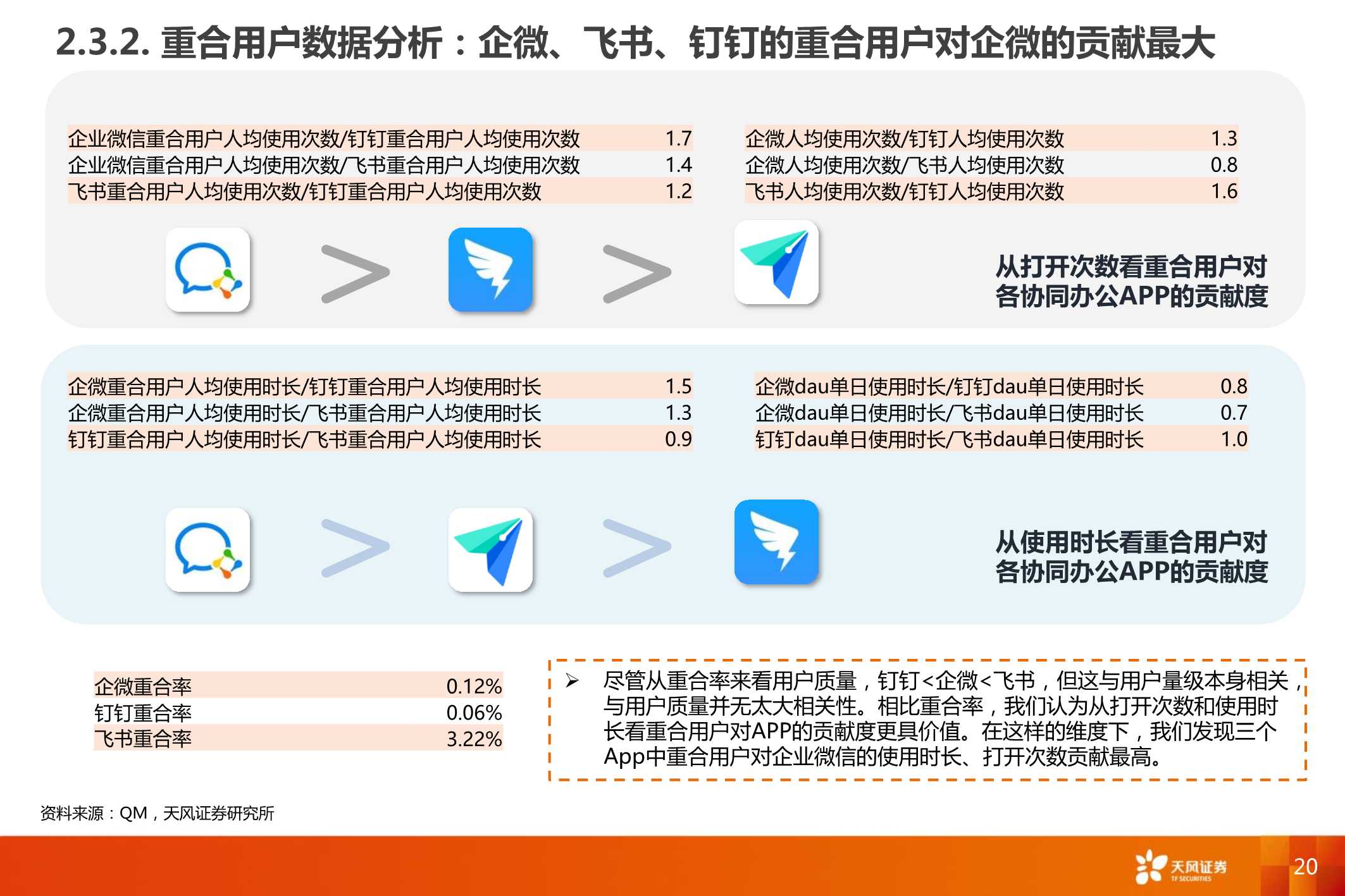 企业微信，连接12亿微信用户，打开ToB端商业空间