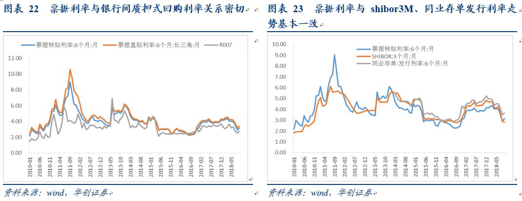 票据入门手册 | 票据业务搞不懂？看完这篇变专家