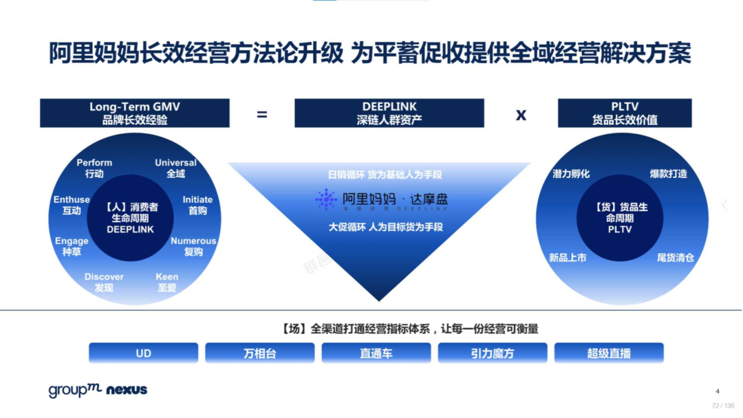 复盘618：2022年618电商营销全景洞察