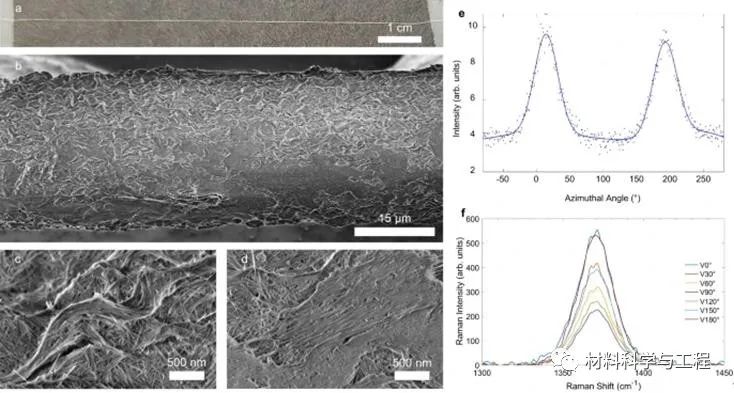 《Nature》子刊：纯氮化硼纳米管的液晶及其有序宏观材料的组装