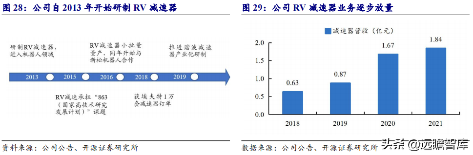 深耕高精度齿轮领域，双环传动：新能源业务驶入快车道