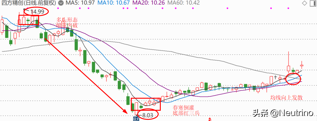 盘点数字经济概念中有望继续上涨的三只低位潜力股！（附分析）
