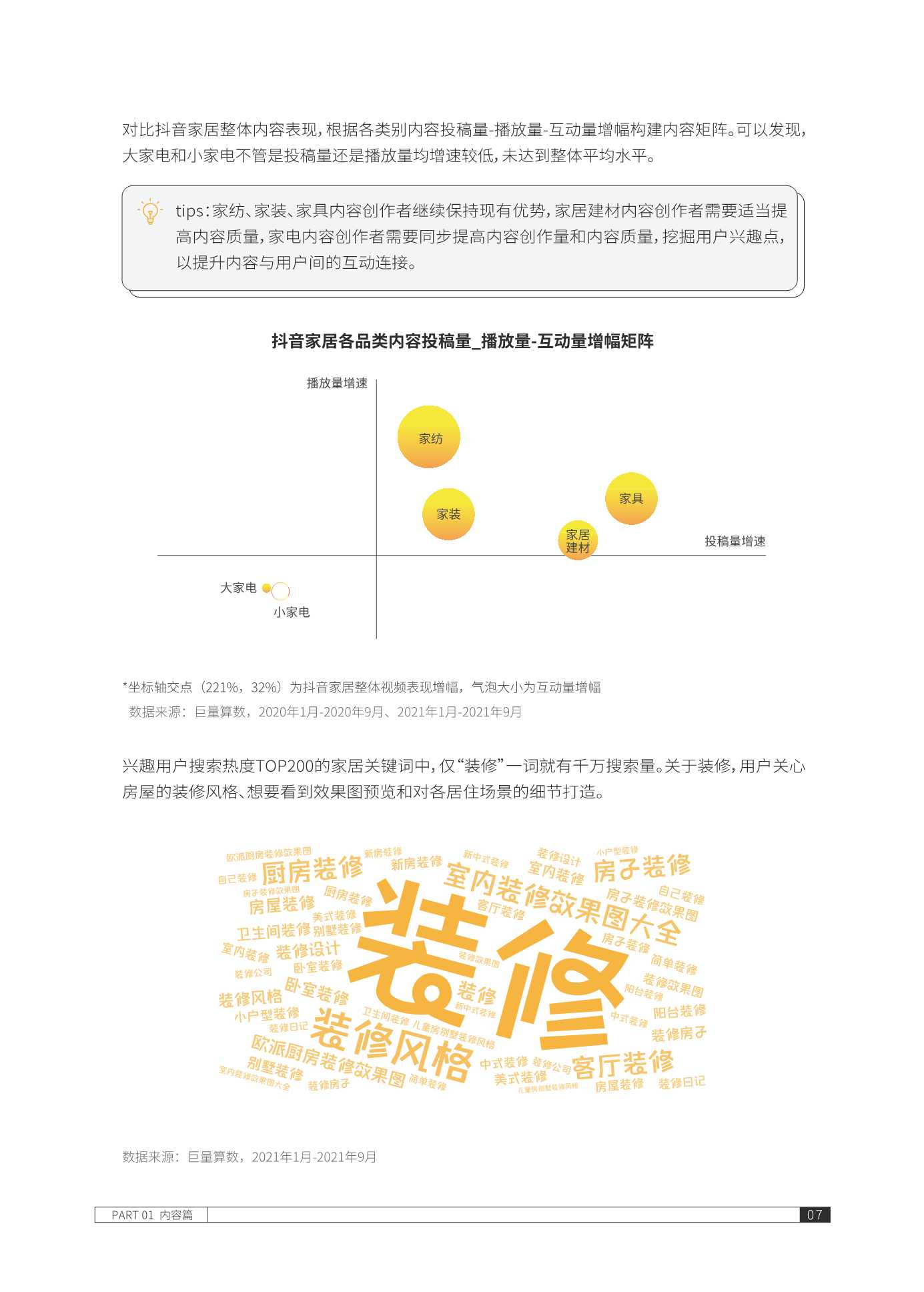 2021抖音家居生态年度报告（巨量算数）