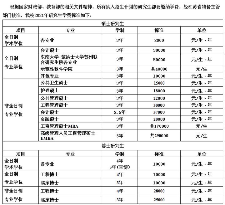 东南大学考研全攻略！建议收藏