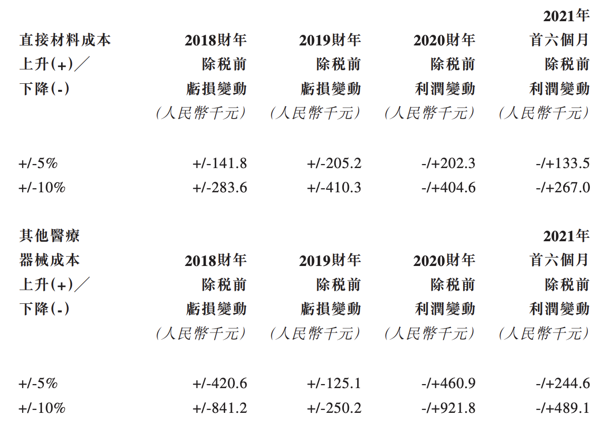 百德医疗上市遇挫：极其依赖单一产品，已签对赌协议，业绩承压