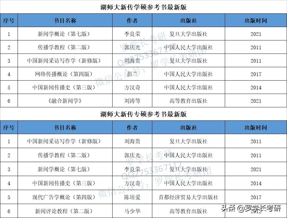 湖师大新传：六个维度、四千字，透彻解析湖师大新传考研难易程度