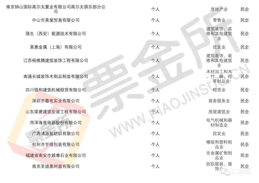 预警：官方披露截至5月持续商票逾期名单，新增包括多家央国企