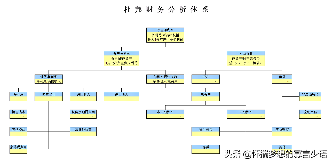 企业财务报表知识汇总（建议收藏）