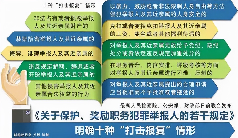 砍双手、割脚筋、杀官员…实名举报=不得好死？