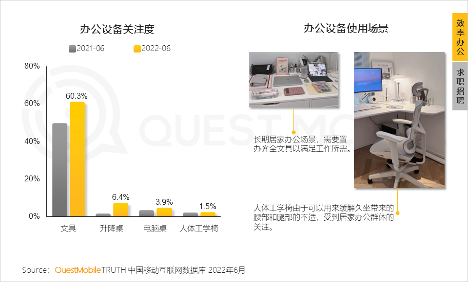 存量时代，新消费机遇正在家庭餐饮、户外游及新兴运动等领域涌现