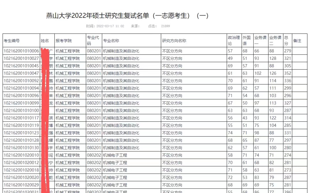22考研第一志愿上线名单！43所院校已经公布