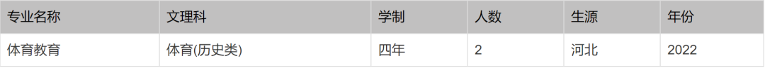 北京印刷学院、石河子大学、西安外国语大学2022本科招生计划