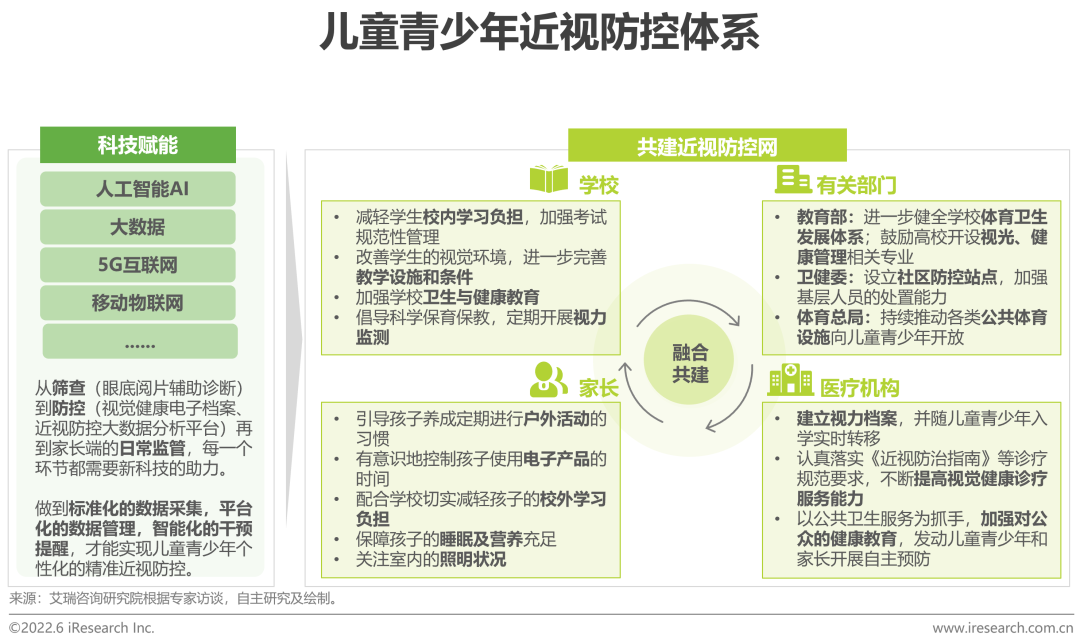 2022年中国儿童青少年视觉健康白皮书