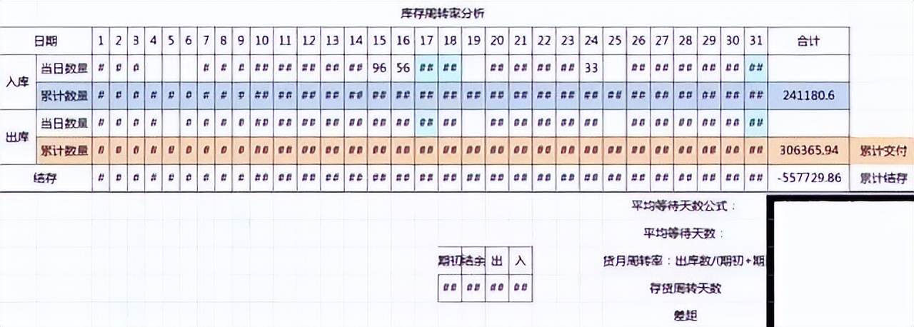 「精益学堂」生产计划与物料控制（PMC）