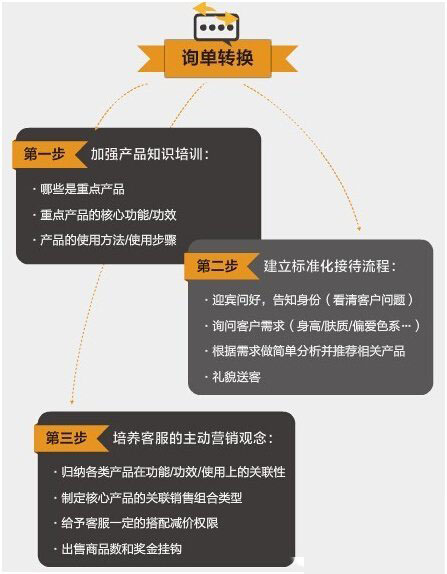 淘宝跳失率是什么意思，淘宝跳失率一般多少算正常？