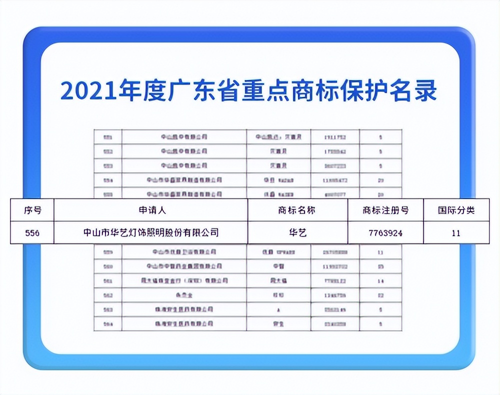 与华为一同入选2021年度广东省重点商标保护名录，华艺照明凭什么？