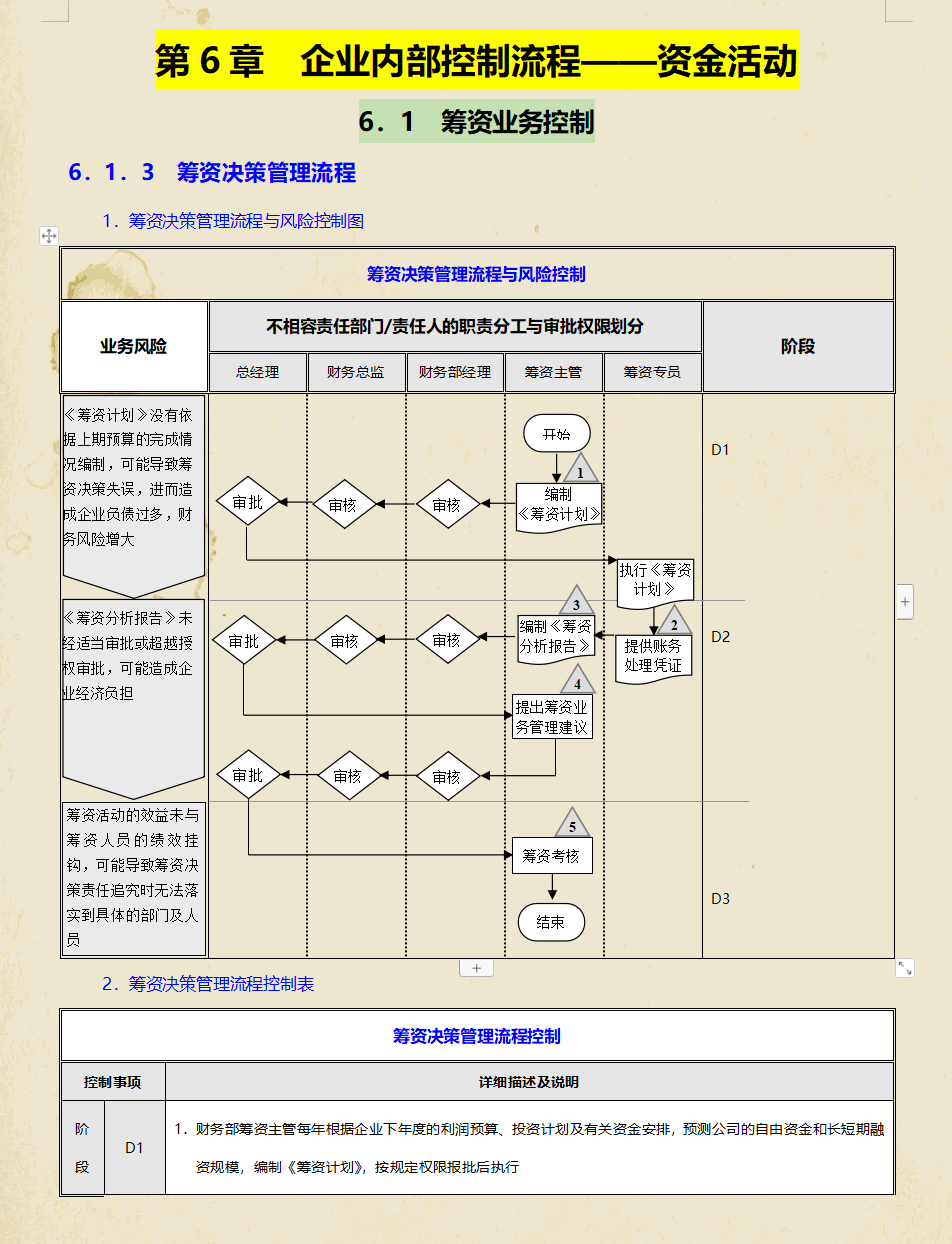 企业内控控制不好？聪明的财务都是这样做的，一套管理手册搞定