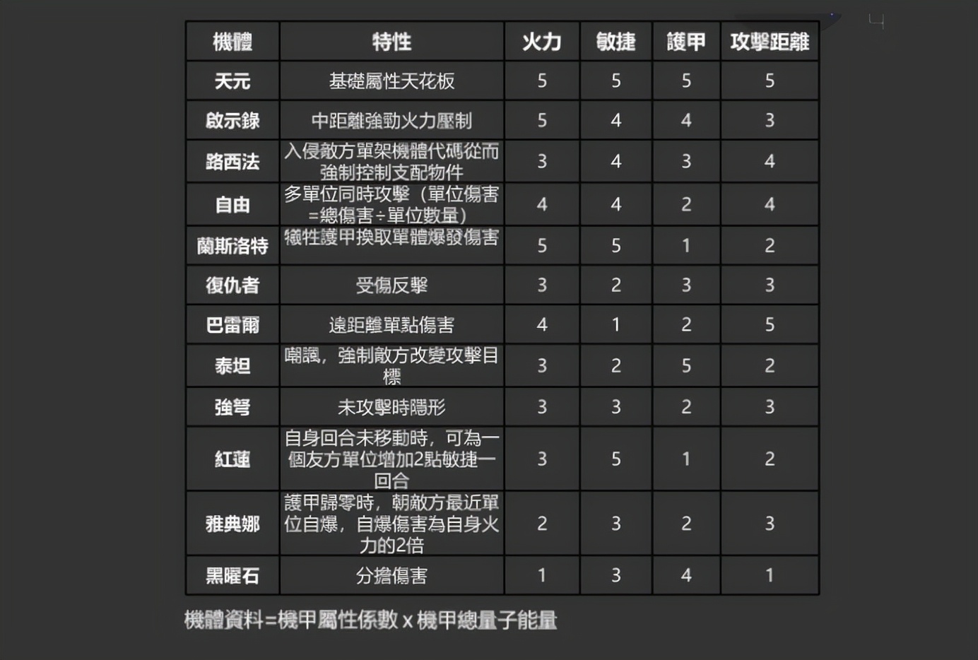 GameFi界黑马，详解末世机甲游戏CryptoMechaking