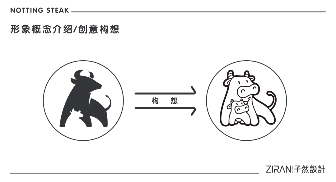 成立10年，深耕江苏，一起来看诺丁牛排如何进化为区域头部品牌？