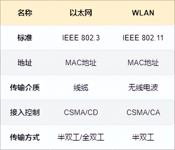什么是 WiFi？WIFI通訊協(xié)議原理？和我一起來探討技術(shù)原理