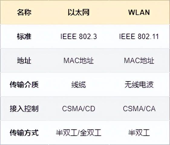 什么是 WiFi？WIFI通讯协议原理？和我一起来探讨技术原理