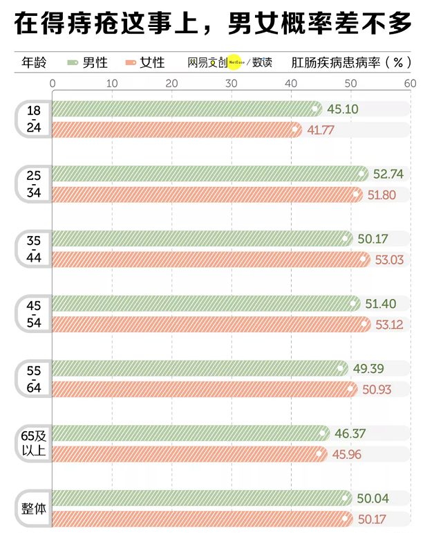 23岁女孩分享“痔疮手术”经历：手术只是第一关，换药才是真的痛